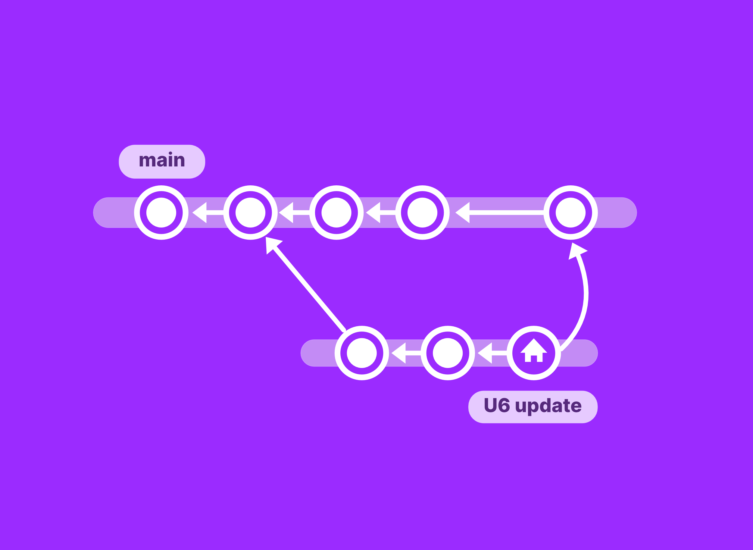 Best practices for project organization and version control (Unity 6 edition)